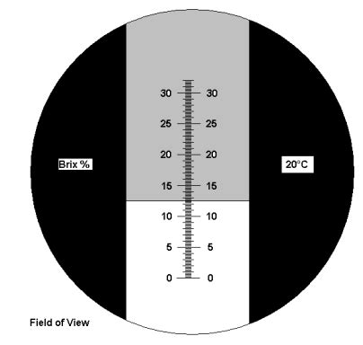 good reading on def refractometer